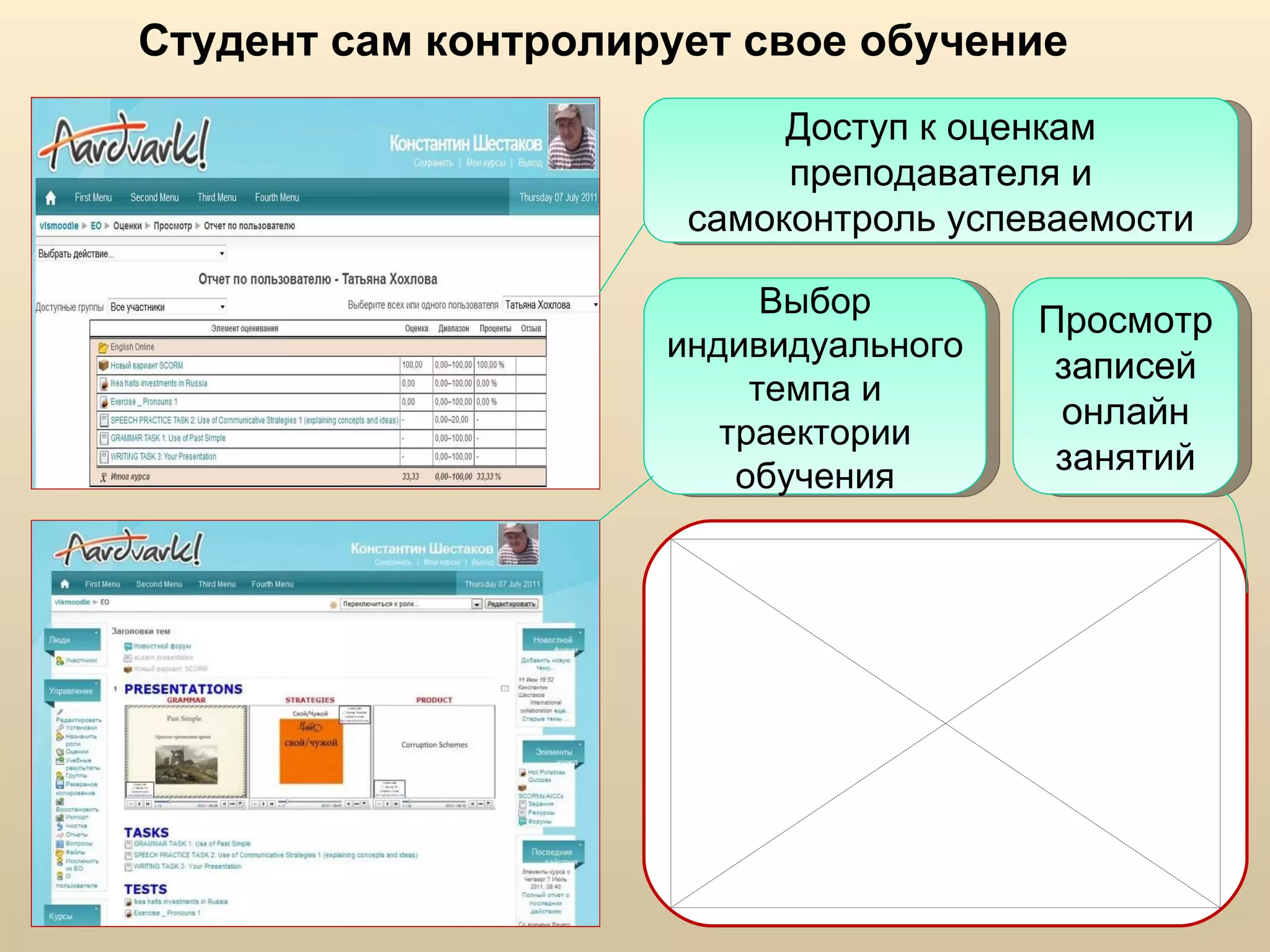 Студент сам контролирует свое обучение Доступ к оценкам преподавателя и самоконтроль успеваемости Просмотр записей онлайн занятий Выбор индивидуального темпа и траектории обучения 