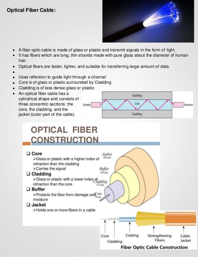 Transmission Media, Guided and unguided transmission media