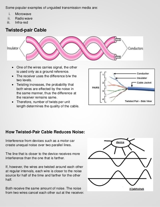 Transmission Media, Guided and unguided transmission media
