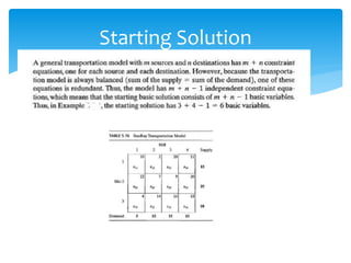 Starting Solution