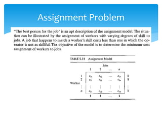 Assignment Problem