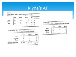 Klyne’s AP