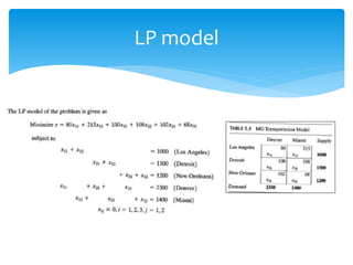 LP model