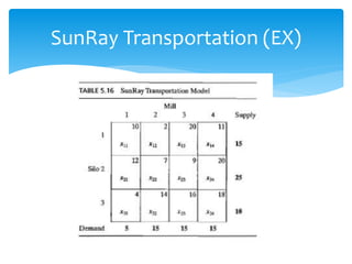 SunRay Transportation (EX)