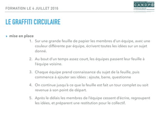 FORMATION LE 4 JUILLET 2016
LE GRAFFITI CIRCULAIRE
▸ mise en place
1. Sur une grande feuille de papier les membres d’un équipe, avec une
couleur différente par équipe, écrivent toutes les idées sur un sujet
donné.
2. Au bout d’un temps assez court, les équipes passent leur feuille à
l’équipe voisine.
3. Chaque équipe prend connaissance du sujet de la feuille, puis
commence à ajouter ses idées : ajoute, barre, questionne
4. On continue jusqu’à ce que la feuille est fait un tour complet ou soit
revenue à son point de départ.
5. Après le délais les membres de l’équipe cessent d’écrire, regroupent
les idées, et préparent une restitution pour le collectif.
 