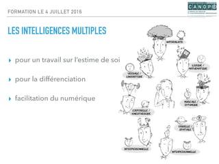 FORMATION LE 4 JUILLET 2016
LES INTELLIGENCES MULTIPLES
▸ pour un travail sur l’estime de soi
▸ pour la différenciation
▸ facilitation du numérique
 