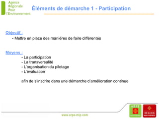 Éléments de démarche 1 - Participation



Objectif :
   - Mettre en place des manières de faire différentes


Moyens :
       - La participation
       - La transversalité
       - L’organisation du pilotage
       - L’évaluation

        afin de s’inscrire dans une démarche d’amélioration continue
 