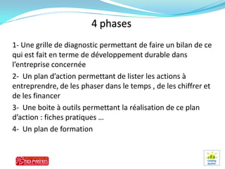 1- Une grille de diagnostic permettant de faire un bilan de ce
qui est fait en terme de développement durable dans
l’entreprise concernée
2- Un plan d’action permettant de lister les actions à
entreprendre, de les phaser dans le temps , de les chiffrer et
de les financer
3- Une boite à outils permettant la réalisation de ce plan
d’action : fiches pratiques …
4- Un plan de formation
 