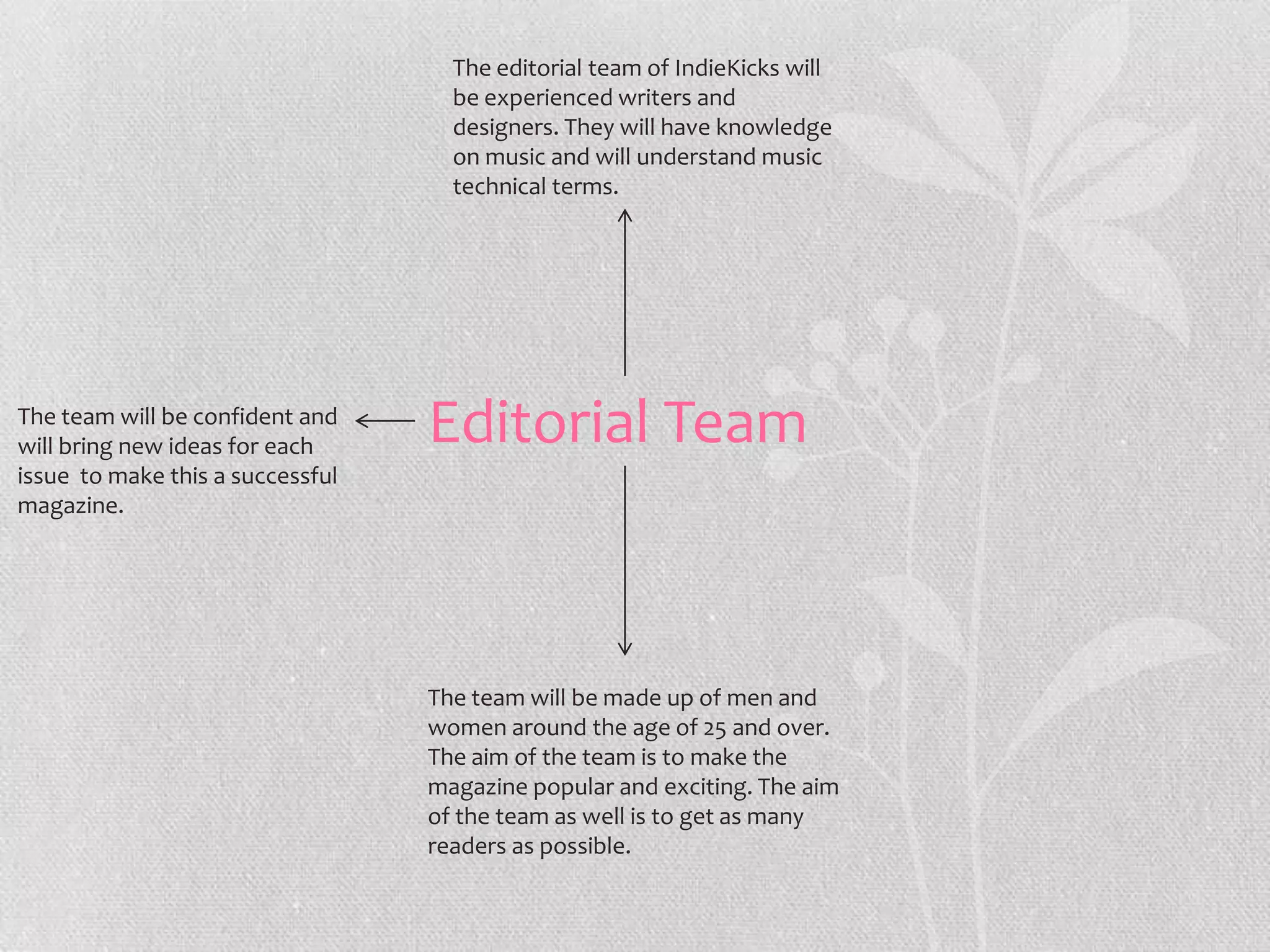 The editorial team of IndieKicks will
                                    be experienced writers and
                                    designers. They will have knowledge
                                    on music and will understand music
                                    technical terms.




The team will be confident and
will bring new ideas for each     Editorial Team
issue to make this a successful
magazine.




                                  The team will be made up of men and
                                  women around the age of 25 and over.
                                  The aim of the team is to make the
                                  magazine popular and exciting. The aim
                                  of the team as well is to get as many
                                  readers as possible.
 