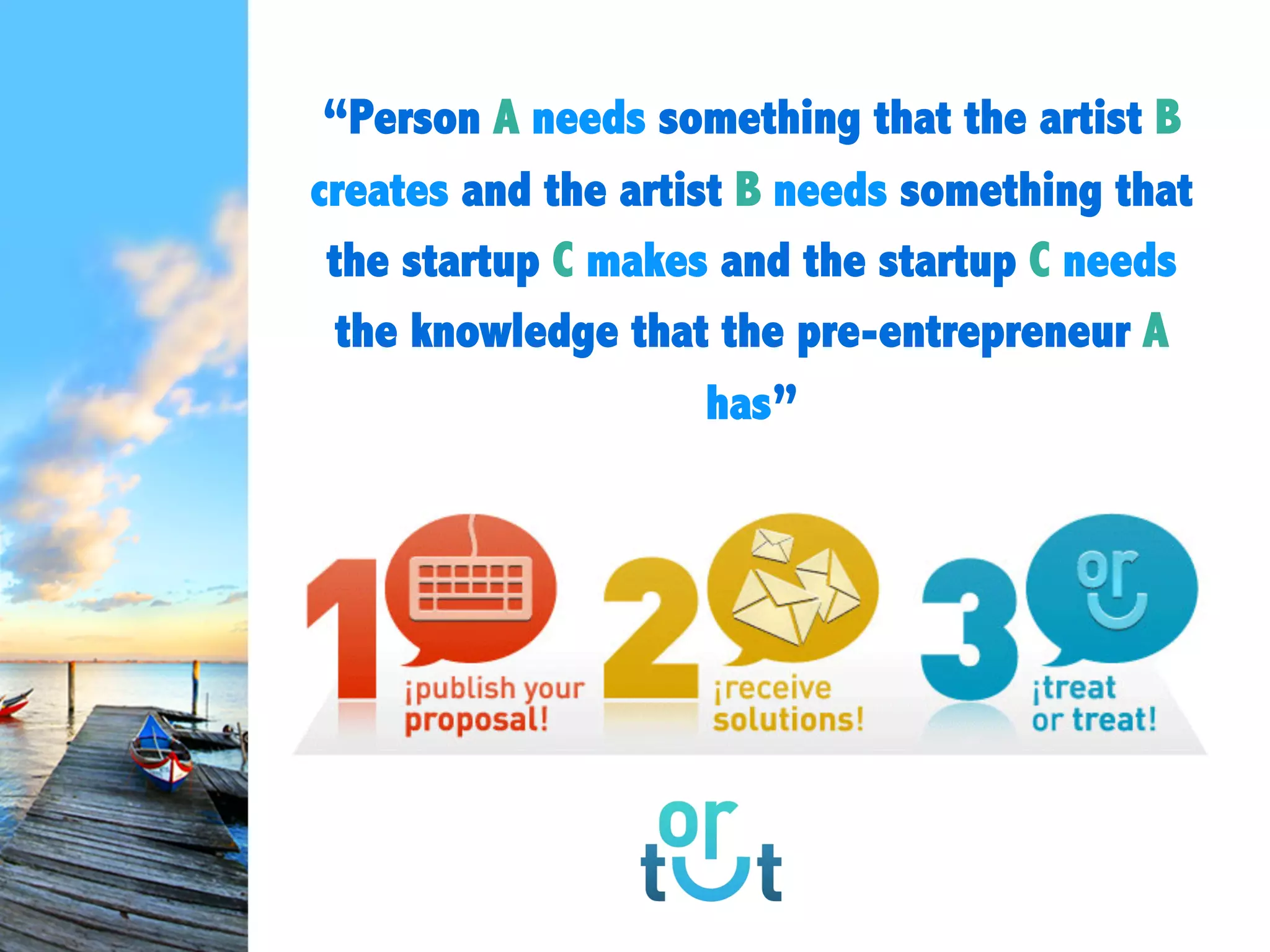 “Person A needs something that the
artist B creates and the artist B needs
something that the startup C makes
and the startup C needs the
knowledge that the pre-entrepreneur
A has”
 