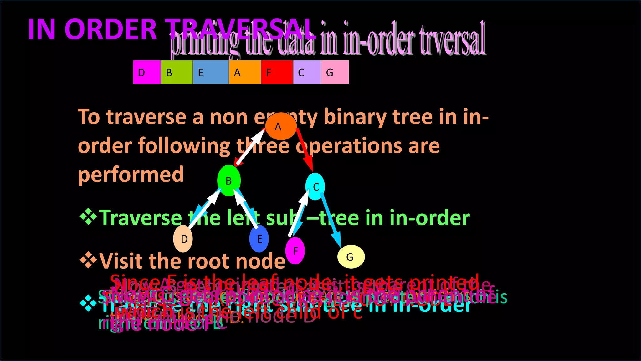 Presentation tree traversal | PPT