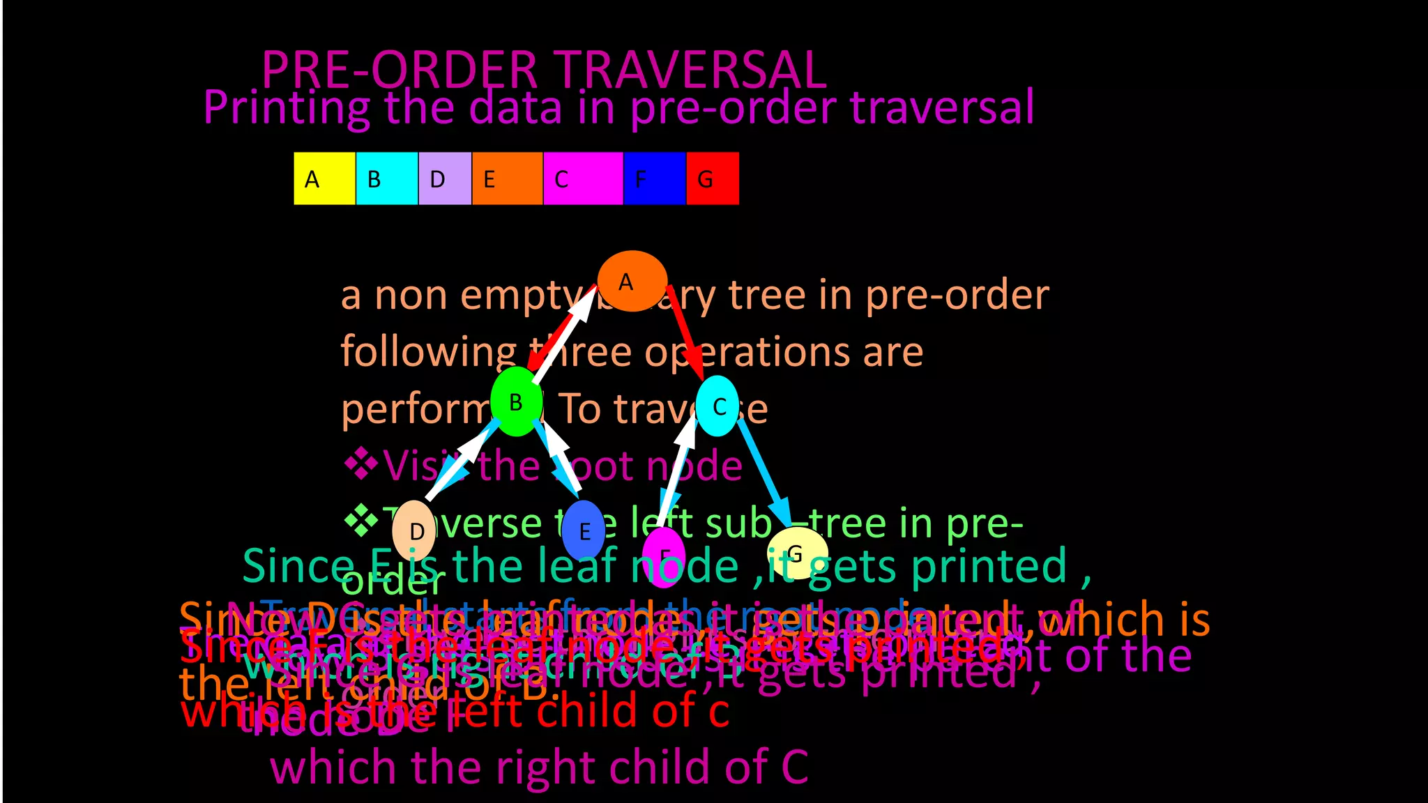 Presentation tree traversal | PPT