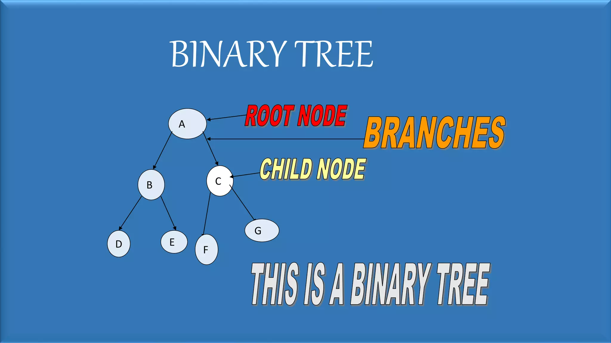 Presentation tree traversal | PPT