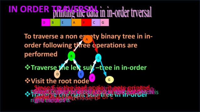 Presentation tree traversal | PPT