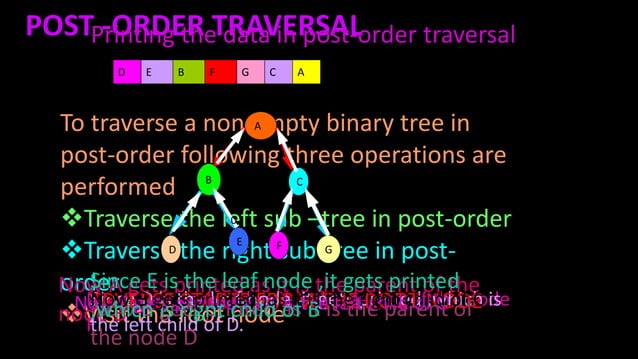 Presentation tree traversal | PPT