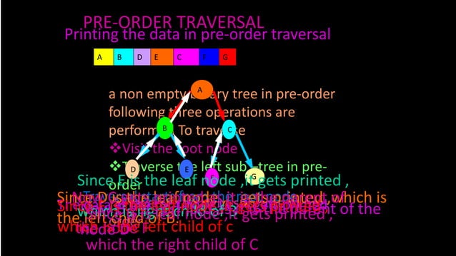 Presentation tree traversal | PPT
