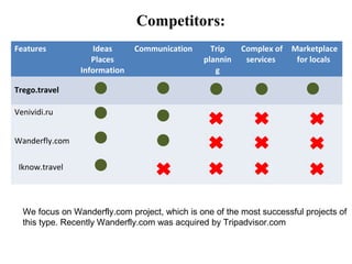 Competitors:
Features            Ideas     Communication      Trip    Complex of   Marketplace
                   Places                      plannin    services     for locals
                Information                       g

Trego.travel

Venividi.ru


Wanderfly.com

 Iknow.travel




  We focus on Wanderfly.com project, which is one of the most successful projects of
  this type. Recently Wanderfly.com was acquired by Tripadvisor.com
 
