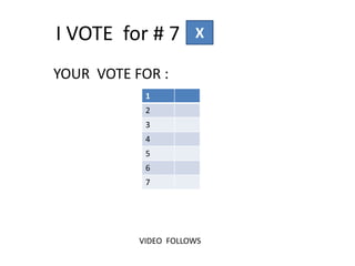 I VOTE for # 7        X

YOUR VOTE FOR :
            1
            2
            3
            4
            5
            6
            7




           VIDEO FOLLOWS
 