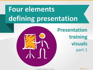 Copyright: infoDiagram.com2015
Presentation
structures
1
Presentation
training
visuals
part 2
 