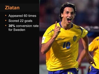 © 2010 MediaMind Technologies Inc. | All rights reserved
Zlatan
• Appeared 60 times
• Scored 22 goals
• 30% conversion rate
for Sweden
striker
 