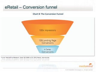 © 2010 MediaMind Technologies Inc. | All rights reserved
eRetail – Conversion funnel
 