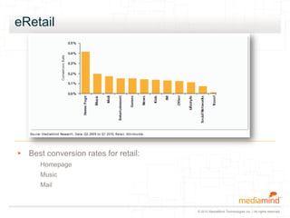 © 2010 MediaMind Technologies Inc. | All rights reserved
eRetail
▸ Best conversion rates for retail:
Homepage
Music
Mail
 