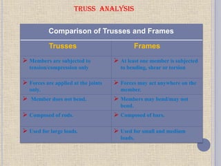 TRUSS ANALYSIS
Comparison of Trusses and Frames
Trusses Frames
 Members are subjected to
tension/compression only
 At least one member is subjected
to bending, shear or torsion
 Forces are applied at the joints
only.
 Forces may act anywhere on the
member.
 Member does not bend.  Members may bend/may not
bend.
 Composed of rods.  Composed of bars.
 Used for large loads.  Used for small and medium
loads.
 