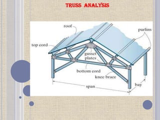 TRUSS ANALYSIS
 