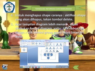 TEKNOLOGI INFORMASI DAN KOMUNIKASI

4. Untuk menghapus shape caranya : aktifkan shape
yang akan dihapus, tekan tombol delete.
5. Agar tampilan diagram lebih menarik, dapat
dilakukan format diagram, yaitu : klik ribbon tab
design > klik tombol group nama More SmartArt
Style.

 