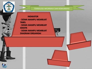TEKNOLOGI INFORMASI DAN KOMUNIKASI

INDIKATOR
· SISWA MAMPU MEMBUAT
TABEL
· SISWA MAMPU MEMBUAT
GRAFIK
· SISWA MAMPU MEMBUAT
DIAGRAM ORGANISAI

 