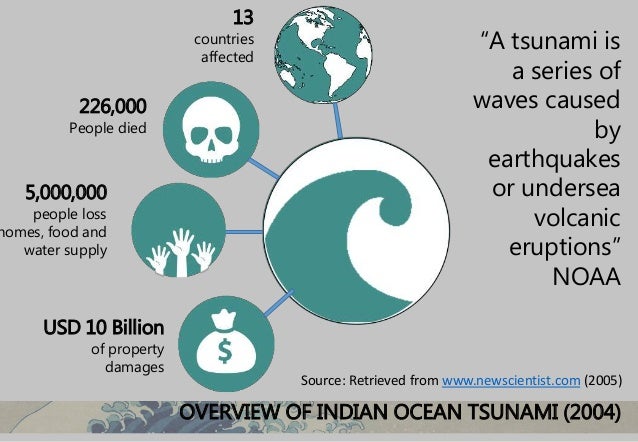 Tsunami on ocean