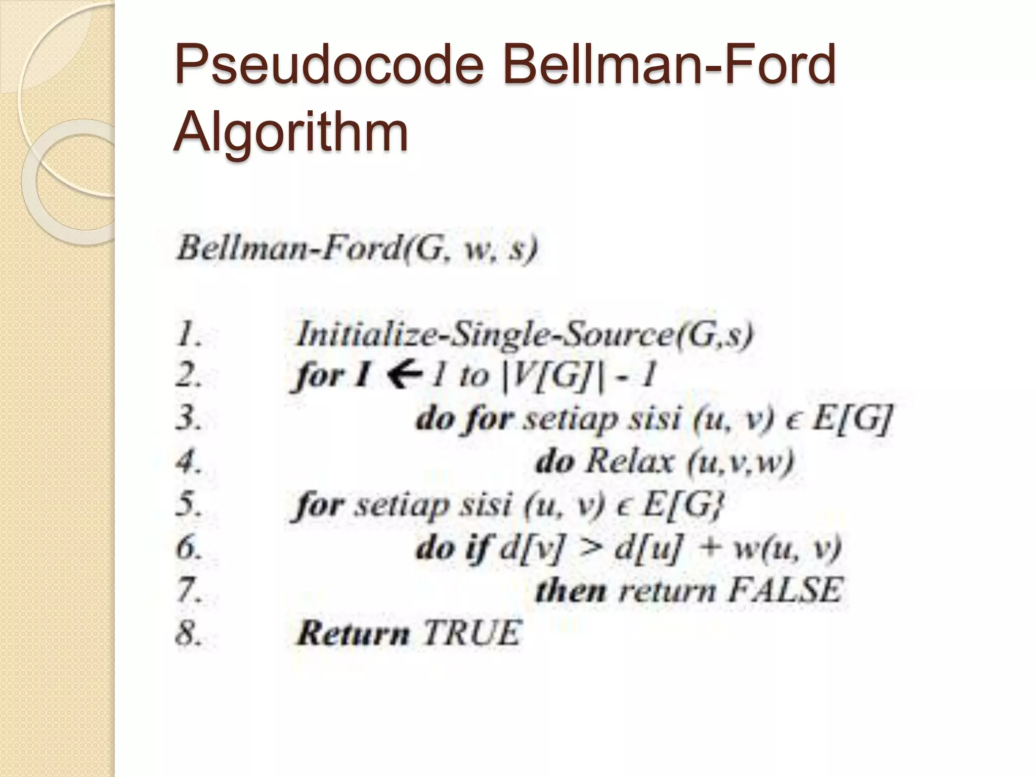 Pseudocode Bellman-Ford
Algorithm
 