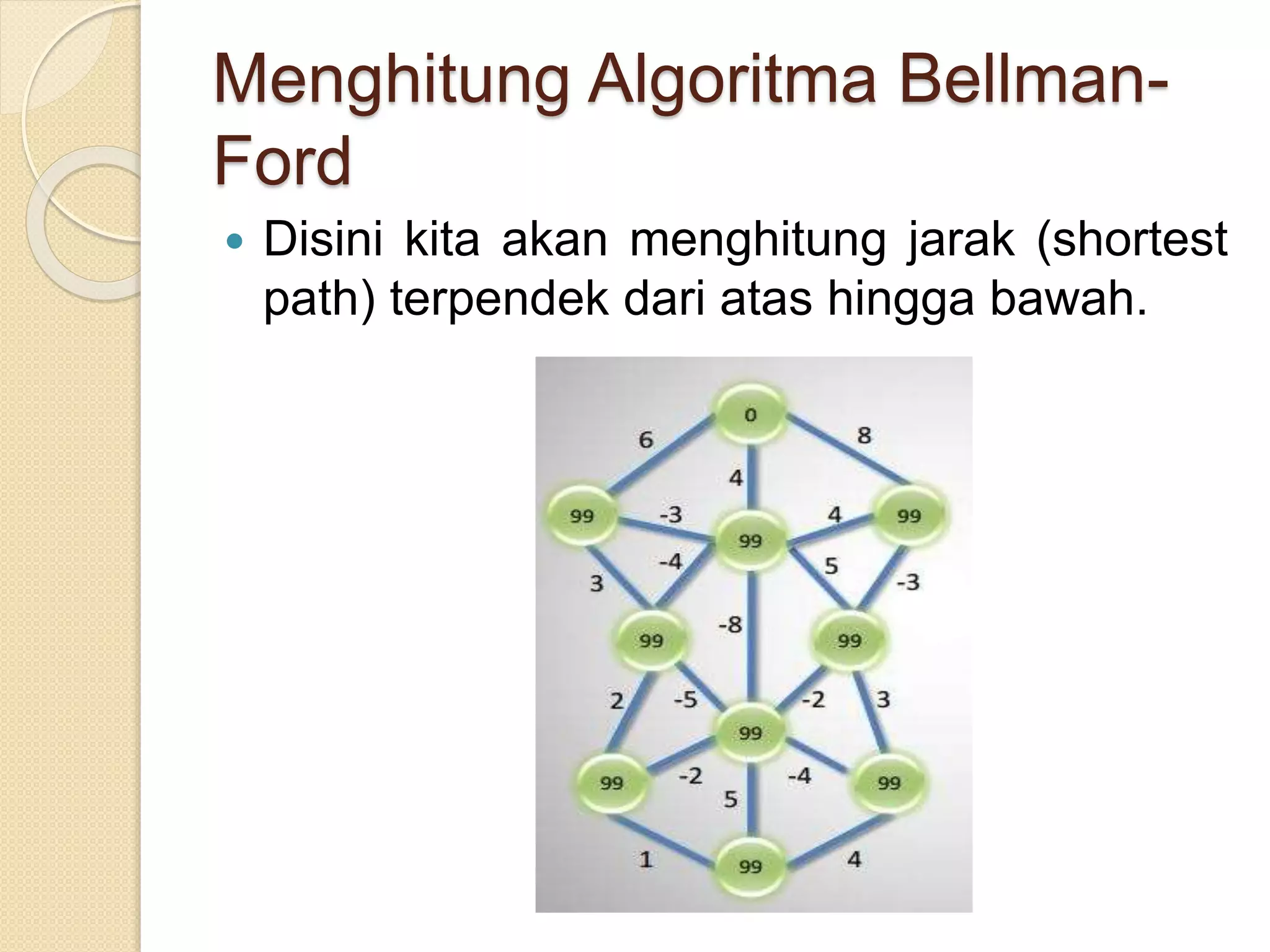 Menghitung Algoritma Bellman-
Ford
 Disini kita akan menghitung jarak (shortest
path) terpendek dari atas hingga bawah.
 