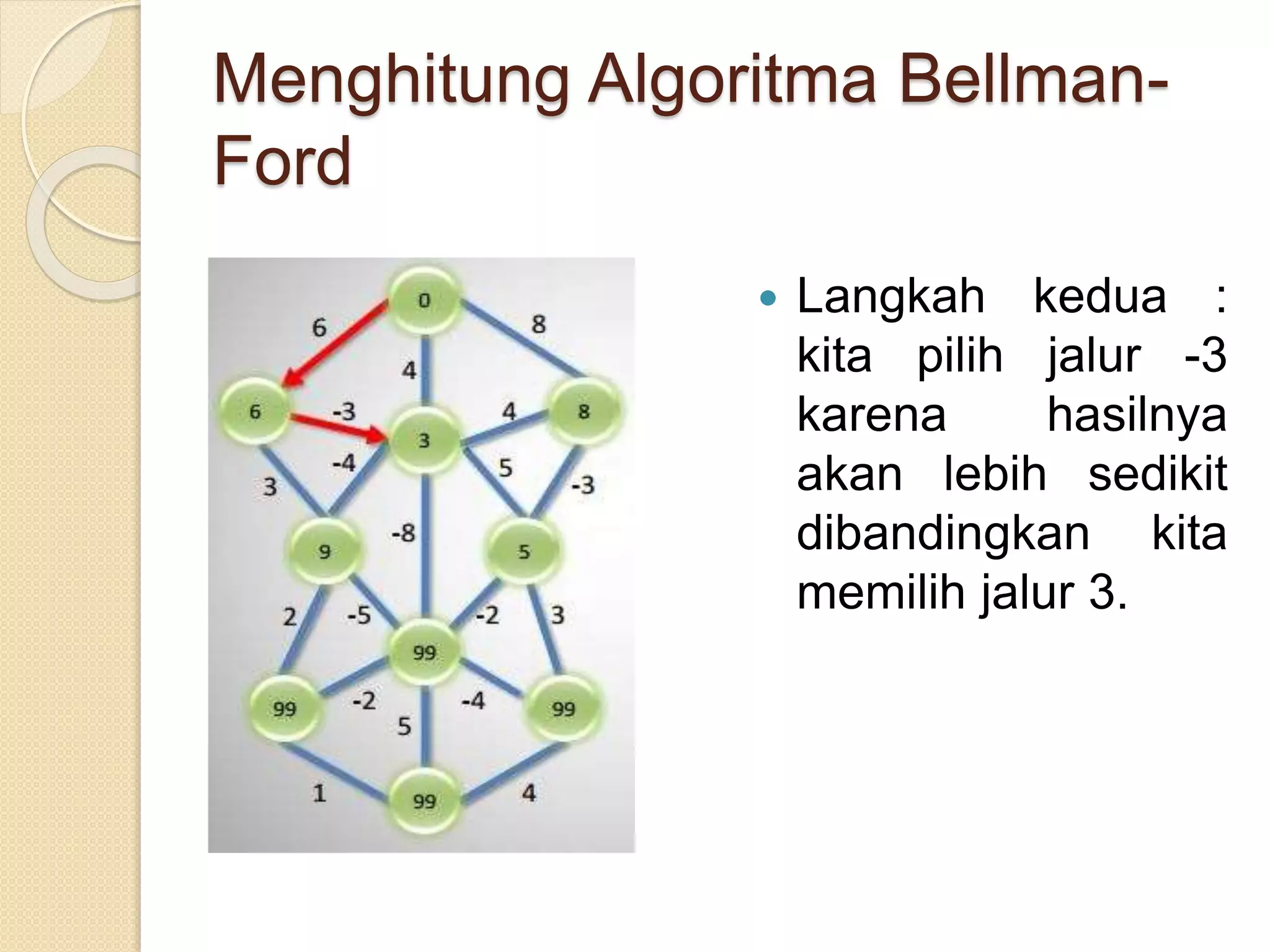 Menghitung Algoritma Bellman-
Ford
 Langkah kedua :
kita pilih jalur -3
karena hasilnya
akan lebih sedikit
dibandingkan kita
memilih jalur 3.
 