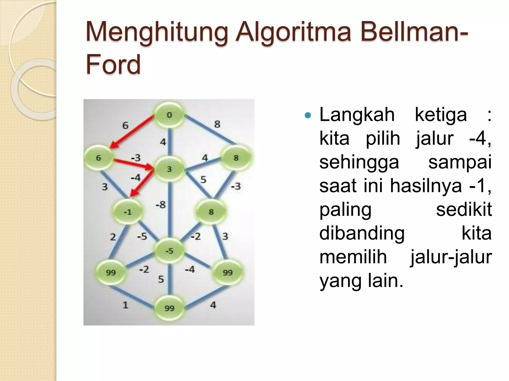Menghitung Algoritma Bellman-
Ford
 Langkah ketiga :
kita pilih jalur -4,
sehingga sampai
saat ini hasilnya -1,
paling sedikit
dibanding kita
memilih jalur-jalur
yang lain.
 