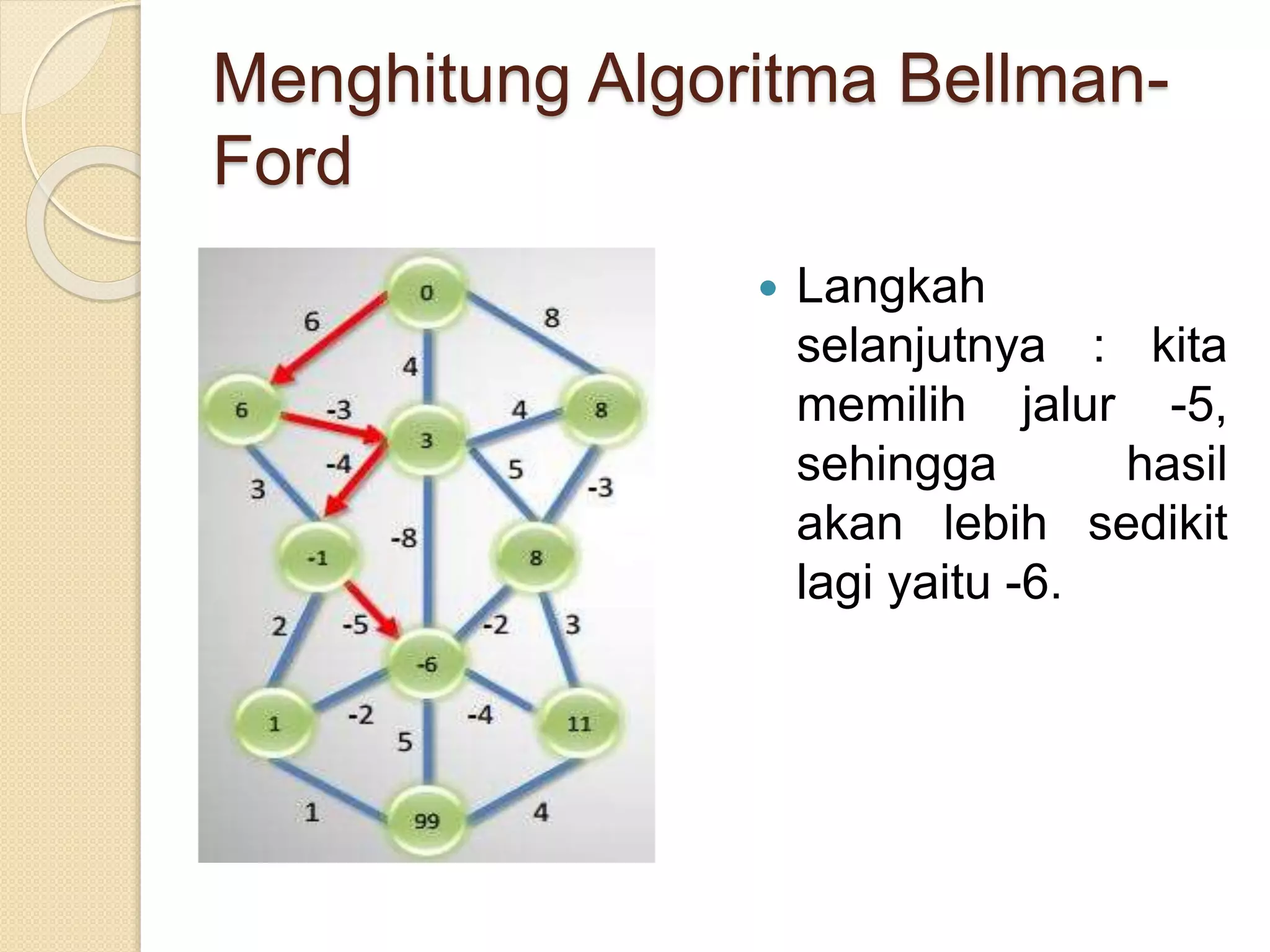 Menghitung Algoritma Bellman-
Ford
 Langkah
selanjutnya : kita
memilih jalur -5,
sehingga hasil
akan lebih sedikit
lagi yaitu -6.
 