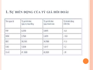 1. SỰ BIẾN ĐỘNG CỦA TỶ GIÁ HỐI ĐOÁI
 