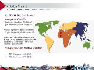 4 )  Düşük Nakliye Bedeli  Avrupa ya Yakınlık. İngiltere , İskandinav Ülkelerine 7  gün süren denizyolu ile taşımacılık. Italya, Ispanya ve  Fransa ülkelerine 5  gün süren denizyolu ile taşımacılık. Mısır ve Türkiye Limanları arasında Kasım (2010) ayında başlayacak RORO seferleri ile  Iskenderiye – Mısır arası seferler 2 gün sürecektir.  20ft  Konteyner  : 450 US $ 40ft Konteyner  :  800   US $ Avrupa ya Düşük Nakliye Bedelleri Turkey  Egypt  -  Neden Mısır  ?   