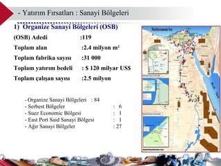 1 )   Organize Sanayi Bölgeleri (OSB)  ( OSB) Adedi : 119   To plam alan    :2.4  milyon m 2   To plam fabrika sayısı    :31 000 To plam yatırım bedeli  : $ 120  milyar US$ To plam çalışan sayısı  :2.5  milyon -  Organize Sanayi Bölgeleri  : 84  - Serbest Bölgeler :  6 - Suez Economic Bölgesi :  1 - East Port Said Sanayi Bölgesi :  1  - Ağır Sanayi Bölgeler : 27  -  Yatırım Fırsatları : Sanayi Bölgeleri  