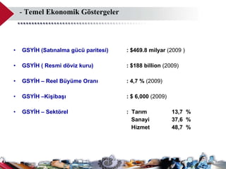  -  Temel Ekonomik Göstergeler GSYİH (Satınalma gücü paritesi) :  $469.8  milyar   (2009 ) GSYİH ( Resmi döviz kuru) :  $188 billion  (2009) GSYİH – Reel Büyüme Oranı : 4,7 %  (2009) GSYİH –Kişibaşı  :  $   6,000  (2009) GSYİH – Sektörel :  Tarım 13,7  %   Sanayi 37,6  %    Hizmet 48,7  %  