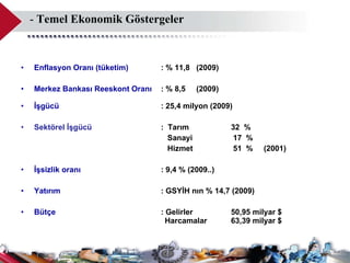 -  Temel Ekonomik Göstergeler Enflasyon Oranı (tüketim) : % 11,8  (2009) Merkez Bankası Reeskont Oranı : % 8,5  (2009) İşgücü : 25,4 milyon (2009) Sektörel İşgücü  :  Tarım  32  %   Sanayi   17  %        Hizmet  51  %  (2001) İşsizlik oranı : 9,4 % (2009..) Yatırım  : GSYİH nın % 14,7 (2009) Bütçe : Gelirler  50,95 milyar $   Harcamalar 63,39 milyar $  