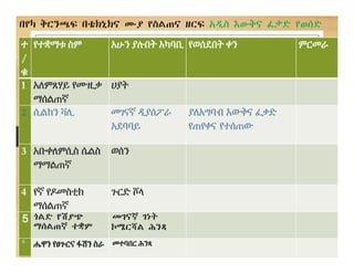 በየካ ቅርንጫፍ በቴክኒክና ሙያ የስልጠና ዘርፍ አዲስ እውቅና ፈቃድ የወሰድ
ተ
/
ቁ
የተቋማቱ ስም አሁን ያሉበት አካባቢ የወሰደበት ቀን ምርመራ
1 አለምጸሃይ የሙዚቃ
ማሰልጠኛ
ሀያት
2 ሲልከን ቫሊ መገናኛ ዲያሰፖራ
አደባባይ
ያለአግባብ እውቅና ፈቃድ
የጠየቀና የተሰጠው
3 አቡቀለምሲስ ሴልስ
ማማልጠኛ
ወሰን
4 የኛ የዶመስቲክ
ማሰልጠኛ
ጉርድ ሾላ
5 ጎልድ የሽያጭ
ማሰልጠኛ ተቋም
መገናኛ ገነት
ኮሜርሻል ሕንጻ
6
ሔዋን የፀጉርና ፋሽን ስራ መተባበር ሕንጻ
 