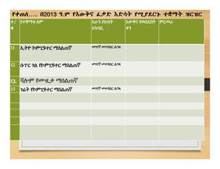 የቀጠለ….. በ2013 ዓ.ም የእውቅና ፈቃድ እድሳት የሚያደርጉ ተቋማት ዝርዝር
ተ/
ቁ
የተቋማቱ ስም አሁን ያሉበት
አካባቢ
እውቅና የወሰደበት
ቀን
ምርመራ
11 ኢትዮ ኮምፒዩተር ማሰልጠኛ መገናኛ መተባበር ሕንጻ
12 ሱፐር ጎል የኮምፒዩተር ማሰልጠኛ መገናኛ መተባበር ሕንጻ
13. ሻሎም የሙዚቃ ማሰልጠኛ
13 ገሬት የኮምፒዩተር ማሰልጠኛ መገናኛ መተባበር ሕንጻ
 