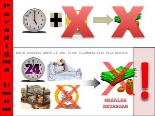 XX24 +TIME  IS MONEY!WAKTU TERBATAS HANYA 24 JAM, TIDAK SELAMANYA KITA BISA BEKERJAParadigmaUmumXXMASALAH KEUANGAN