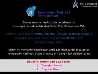 4Revolving Matrix/Matrix BergulirSemua member melakukan perjalanannyamencapai puncak matrix dari Sistim Plan Kompensasi TVI.Sistim ini kami sebut REVOLVING MATRIX/Sistim Matrix Bergulir yang akan membuat anda menghasilkan US $10,000secara berulang-ulang.Sistim ini menjamin kesuksesan anda dan membantu anda untuk memperoleh hasil dari usaha anggota tim yang hadir didalam board.Sistim ini terdiri dari dua board :Traveler BoardExpress Board