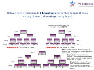 Pada saat anda keluar dari Traveler Board anda mendapatkan bonus sebesar $250 USD dan evoucher senilai $250 USD, dengan jumlah seluruhnya $500 USD (dua kali lipat dari modal yang anda keluarkan).