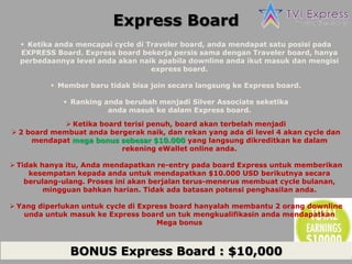 Contoh pergerakan didalam Board Anda disponsori oleh HarryAnda mensponsori Timdan AbbeyTimANDAAbbeyHarry