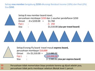 2. Residual IncomeGold Associate 	   	: 5% of Group SalesDiamond Associate 	: 7% of Group SalesInternational Diamond   : 8.5% of Group SalesPlatinum Associate 	: 10% of Group SalesPresidential Associate 	: 10% of Group Sales