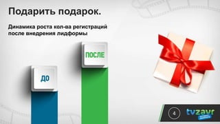Подарить подарок.
4
Динамика роста кол-ва регистраций
после внедрения лидформы
 