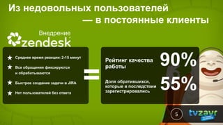 Из недовольных пользователей
— в постоянные клиенты
5
Внедрение
Среднее время реакции: 2-15 минут
Все обращения фиксируются
и обрабатываются
Быстрое создание задачи в JIRA
Нет пользователей без ответа
Доля обратившихся,
которые в последствии
зарегистрировались
Рейтинг качества
работы
= 55%
90%
 